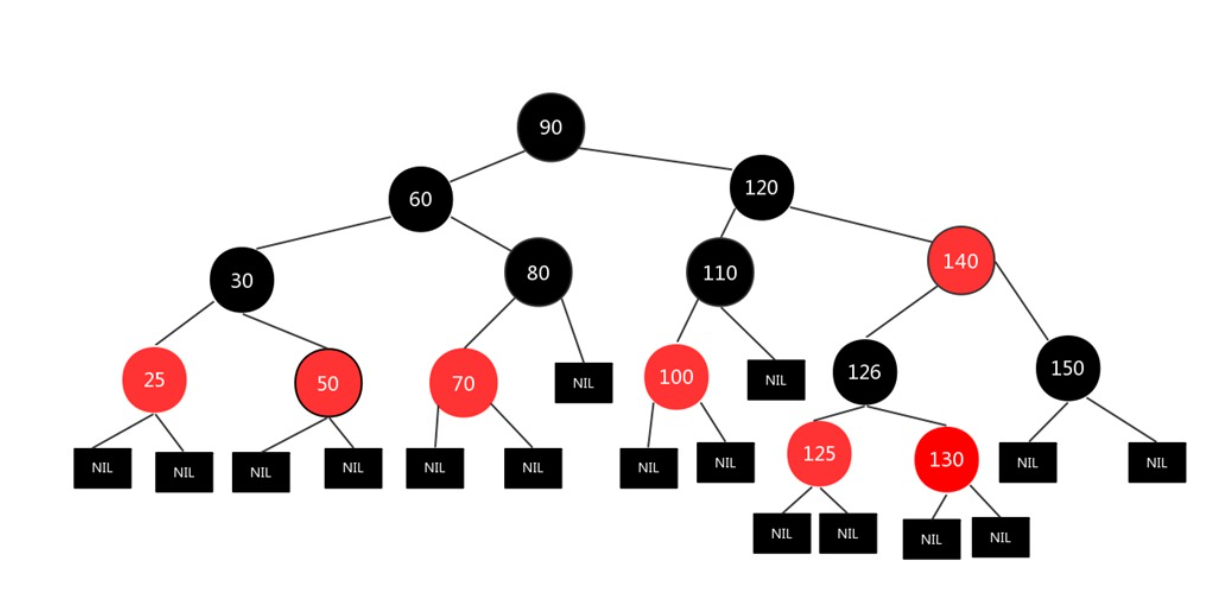 deep-understanding-of-red-black-tree-addition-and-deletion-nodes