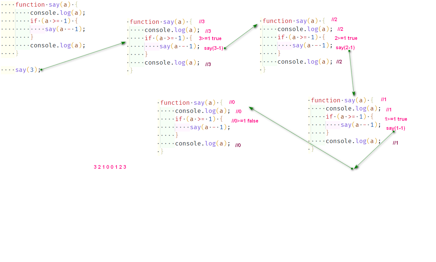 recursive-and-callback-functions-of-javascript-programs