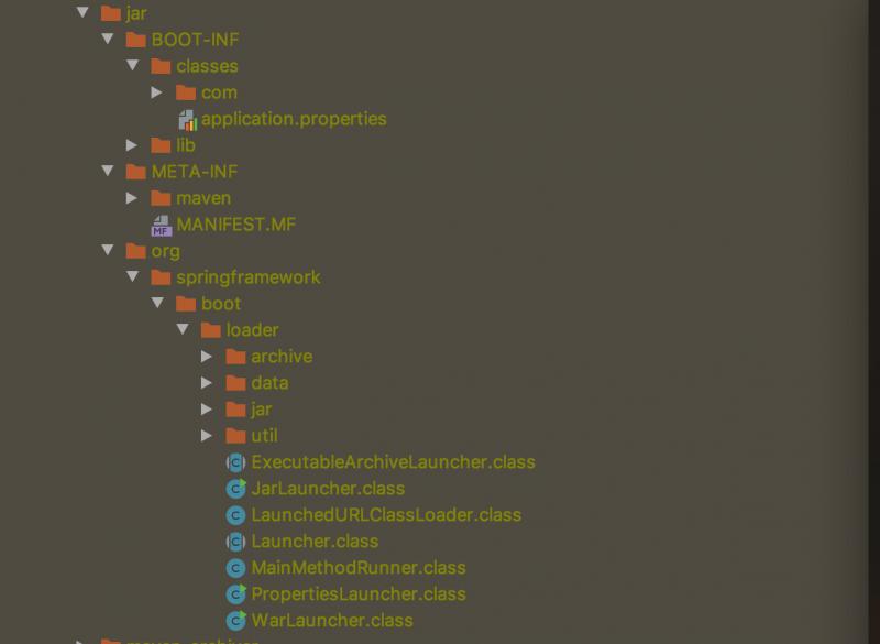 Spring Boot Executable Jar Gradle Example