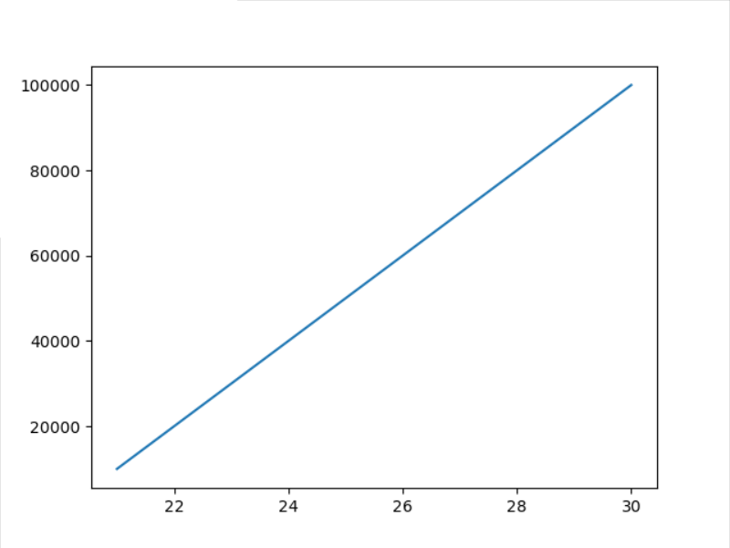 matplotlib-study-notes