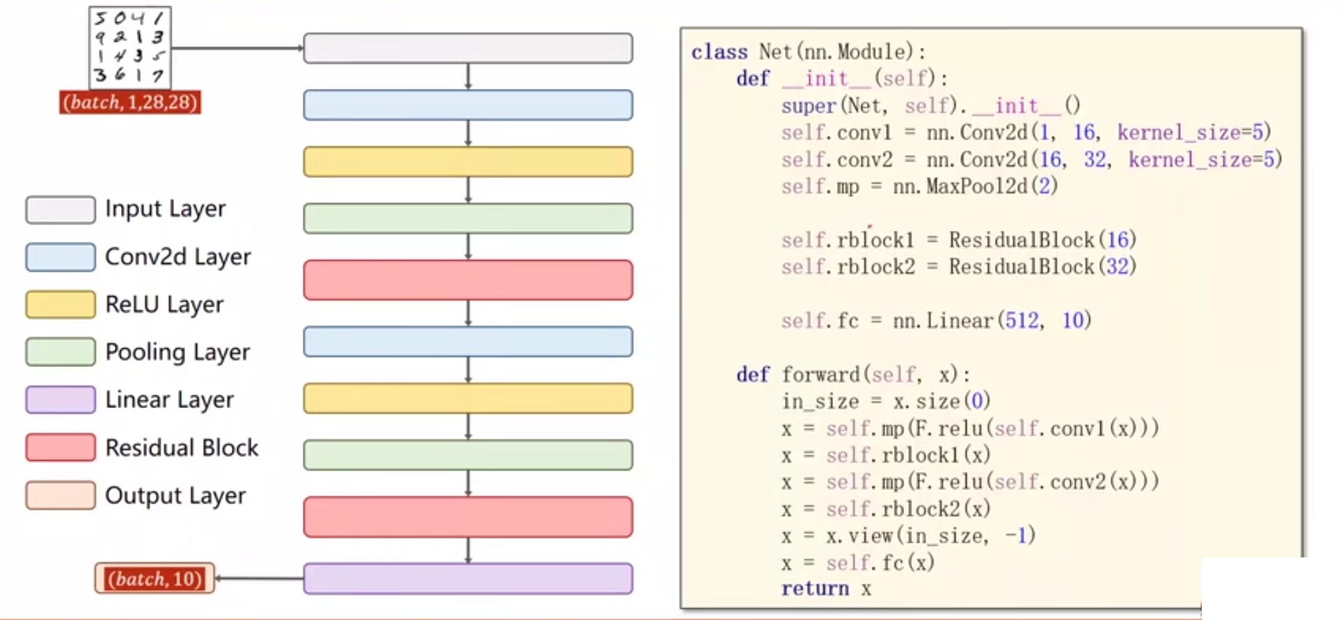 load-data-in-a-power-bi-streaming-dataset-and-build-a-dataflows