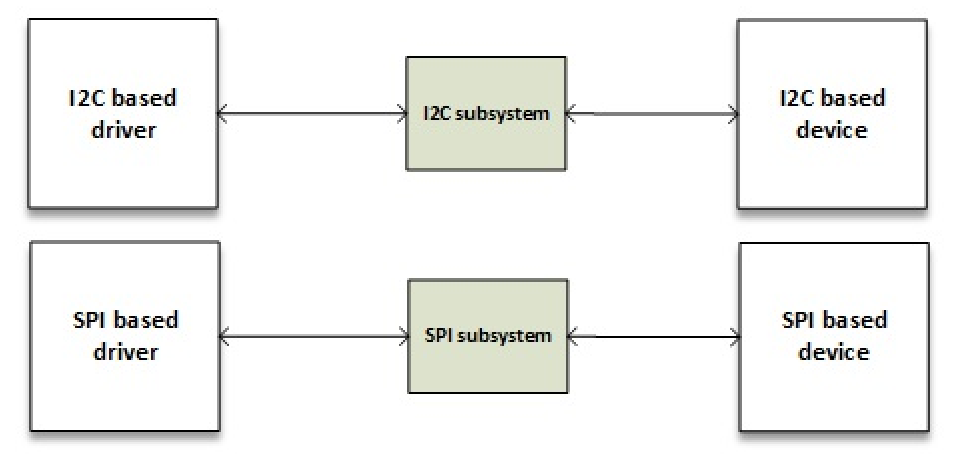 read computer system registry kernel