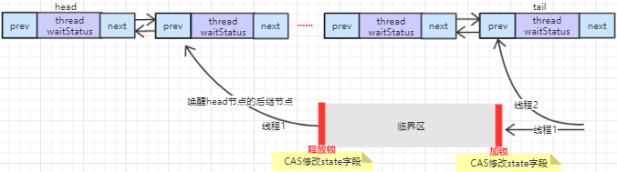 AQS--jdk1.8