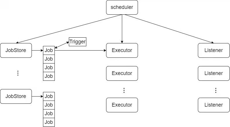 Analysis And Application Of Apscheduler Source Code