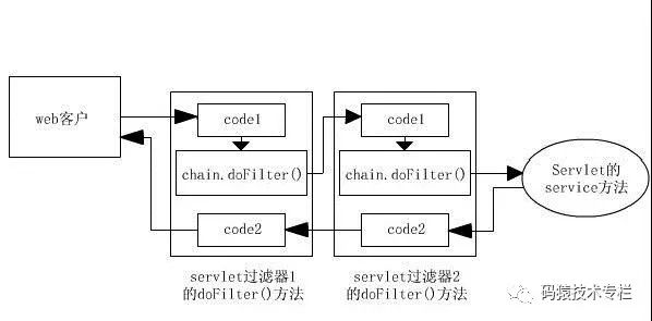 spring-boot-configuration-filter