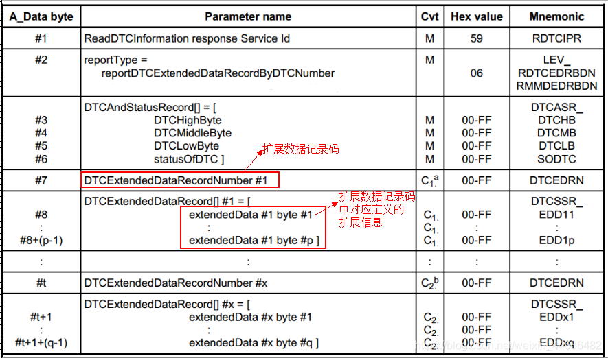 acquisition-and-clearing-of-dtc-diagnostic-trouble-codes-0x19-service