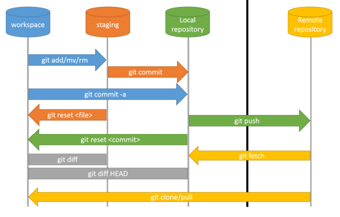 enterprise-level-automation-code-release-git-foundation-and-introduction