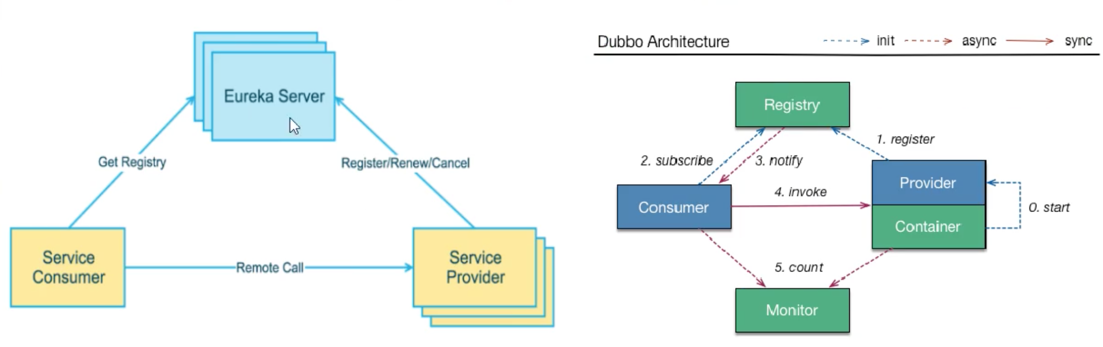 Cluster local. Eureka Server Spring. Eureka Server примеры использования. Архитектура КС. Spring cloud Eureka.