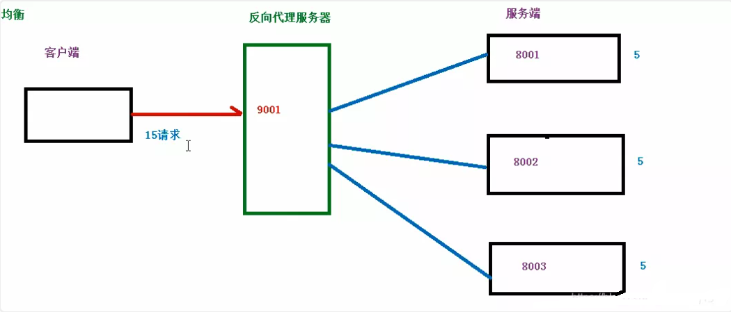 Nginx map