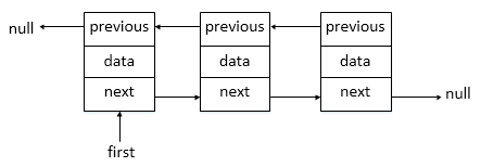 AQS--jdk1.8