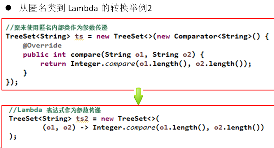 The Lambda Expression Of Java