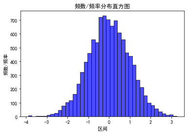 Basis of matplotlib -- drawing of histogram, histogram and pie chart