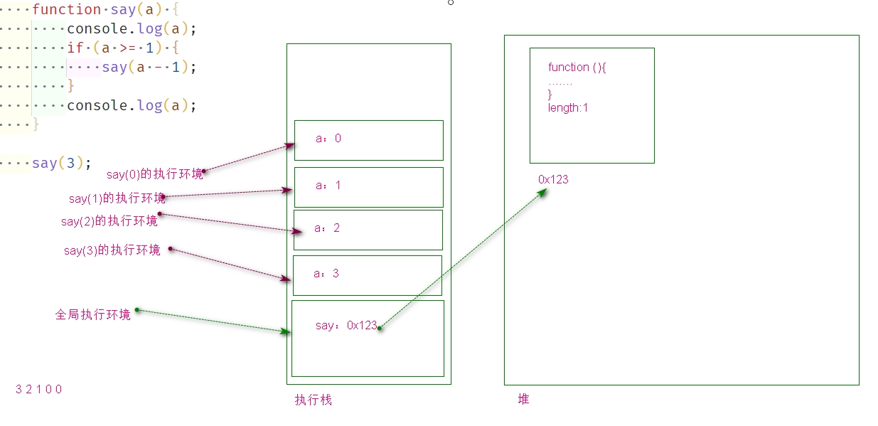 recursive-and-callback-functions-of-javascript-programs