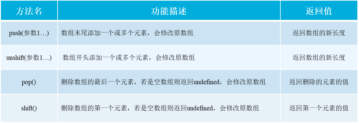 Standard Built In Objects Javascript Mdn