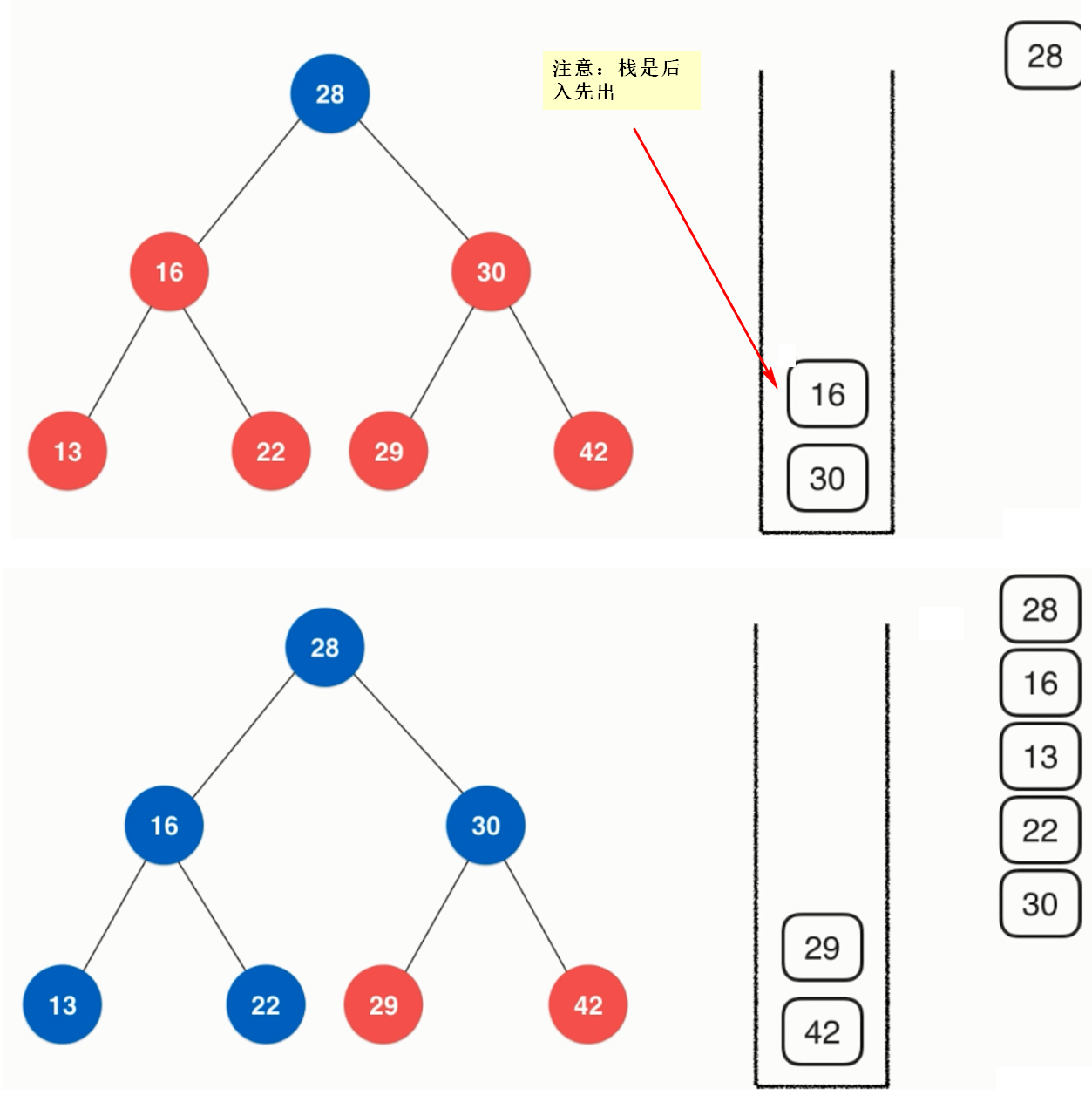 Node stack c. Декартово дерево. Древовидная структура Информатика. SQL деревья. LDB дерево на сетевом уровне.