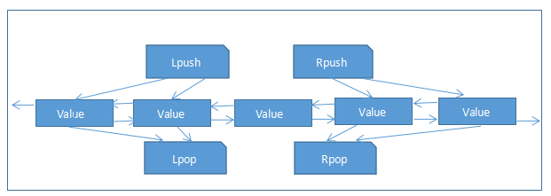 redis-series-operating-commands-and-data-types