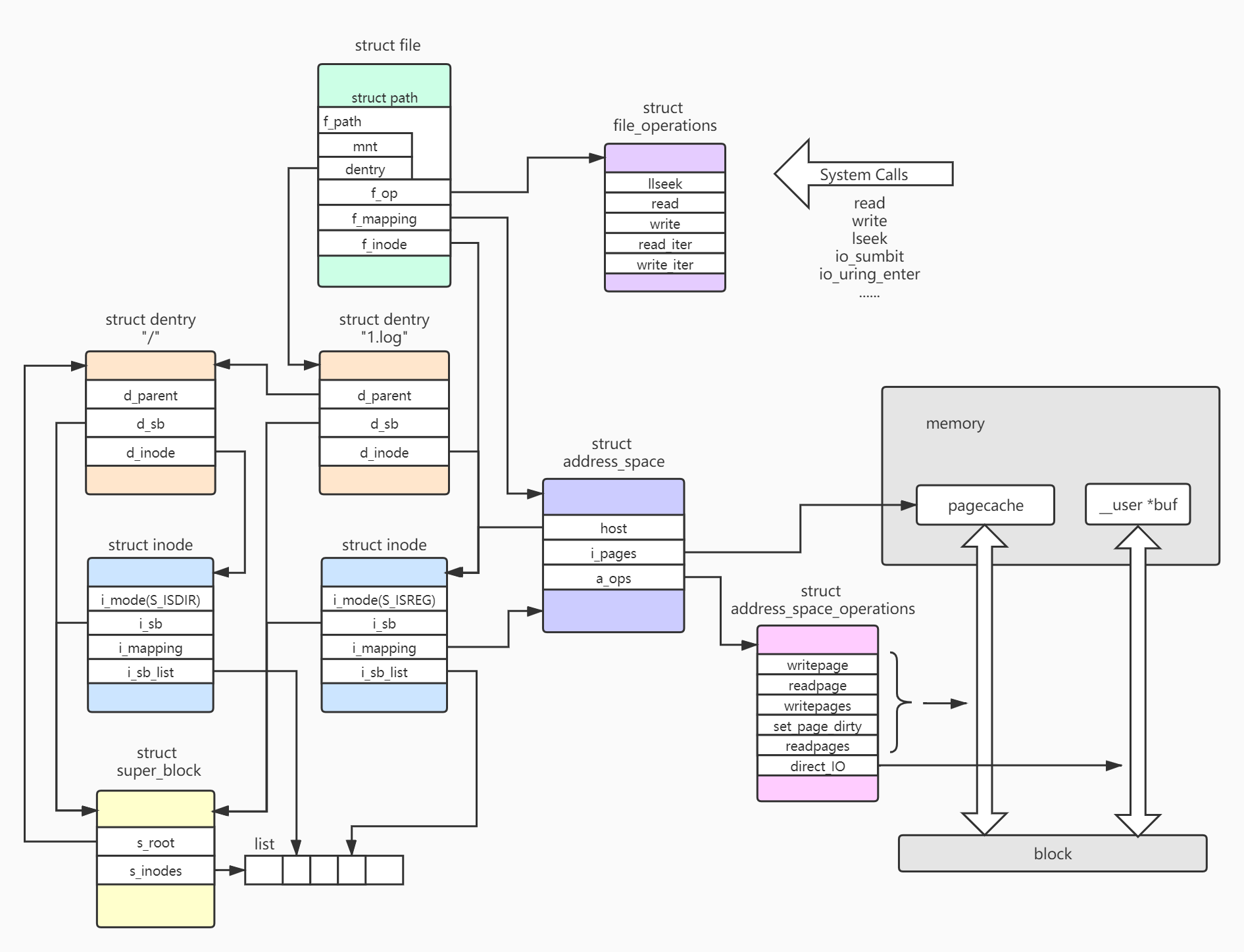 Filesystem linux. Линукс электрическая схема. Линукс схемотехника.