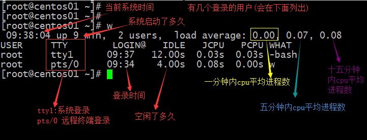 linux cpuinfo cpu family table