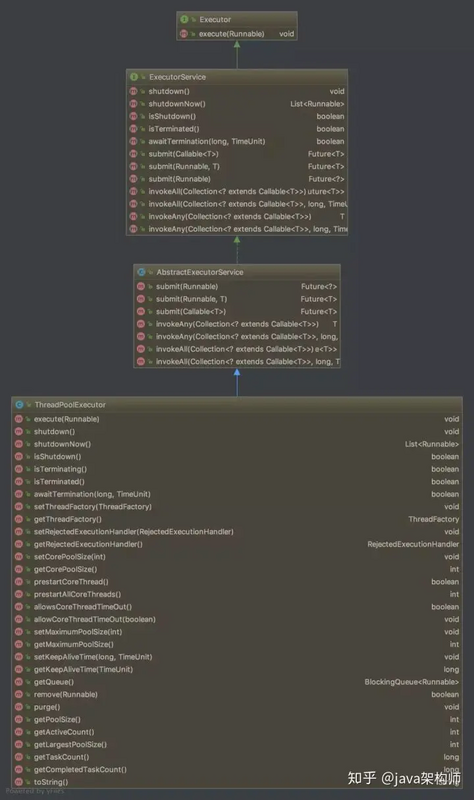 Deep Interpretation Of Java Thread Pool Design Ideas And Source Code ...