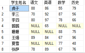 sql server query operation on students'scores