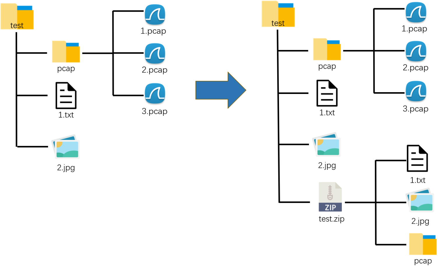 File Operations.