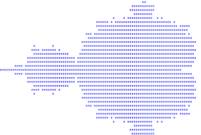 Python Top 10 Syntax