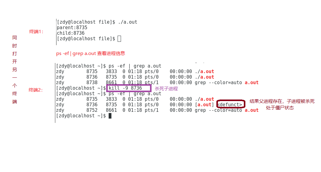 linux-process-state