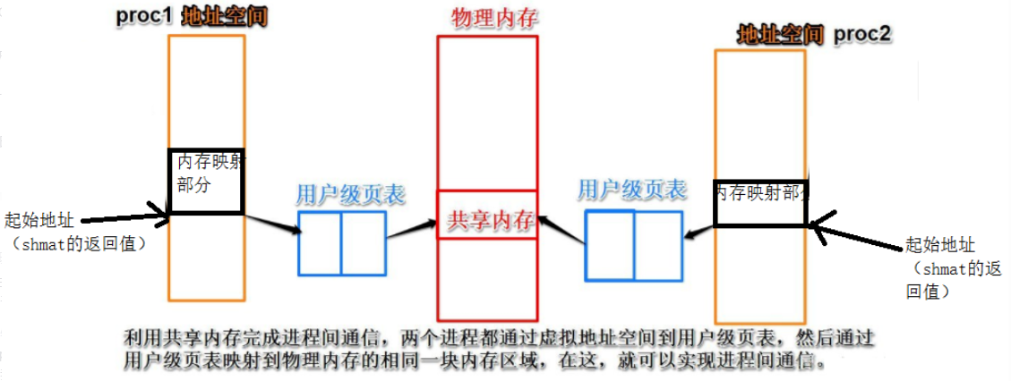 Python Mmap Shared Memory Shared Memory] Performance Comparison Of Mmap, Shm And Mappedbytebuffer