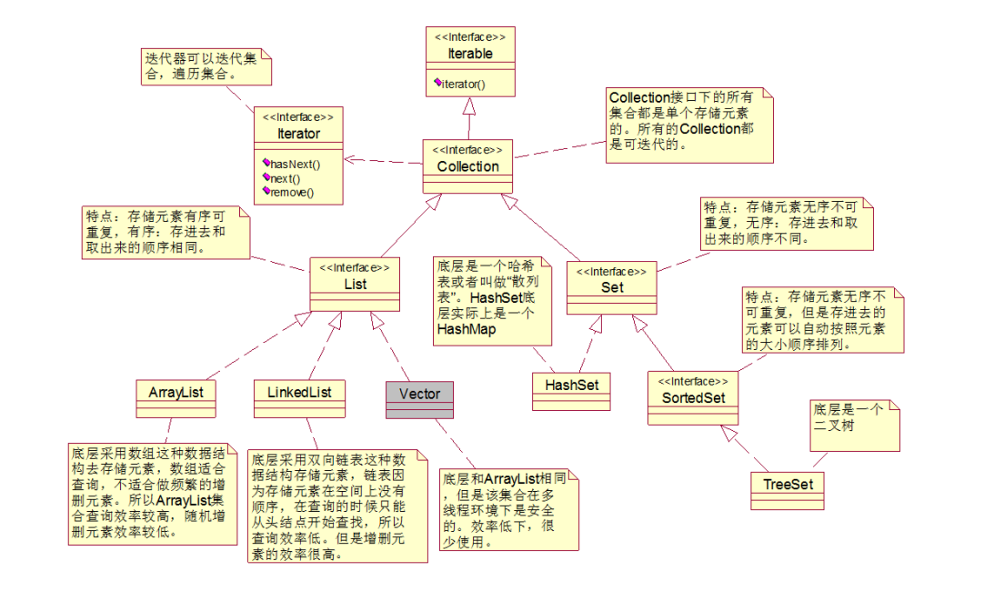 java-learning-collection