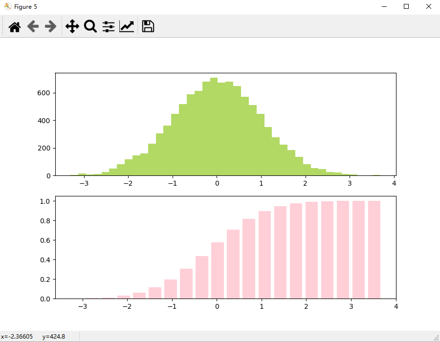 Foundation of deep learning a detailed introduction to matplotlib