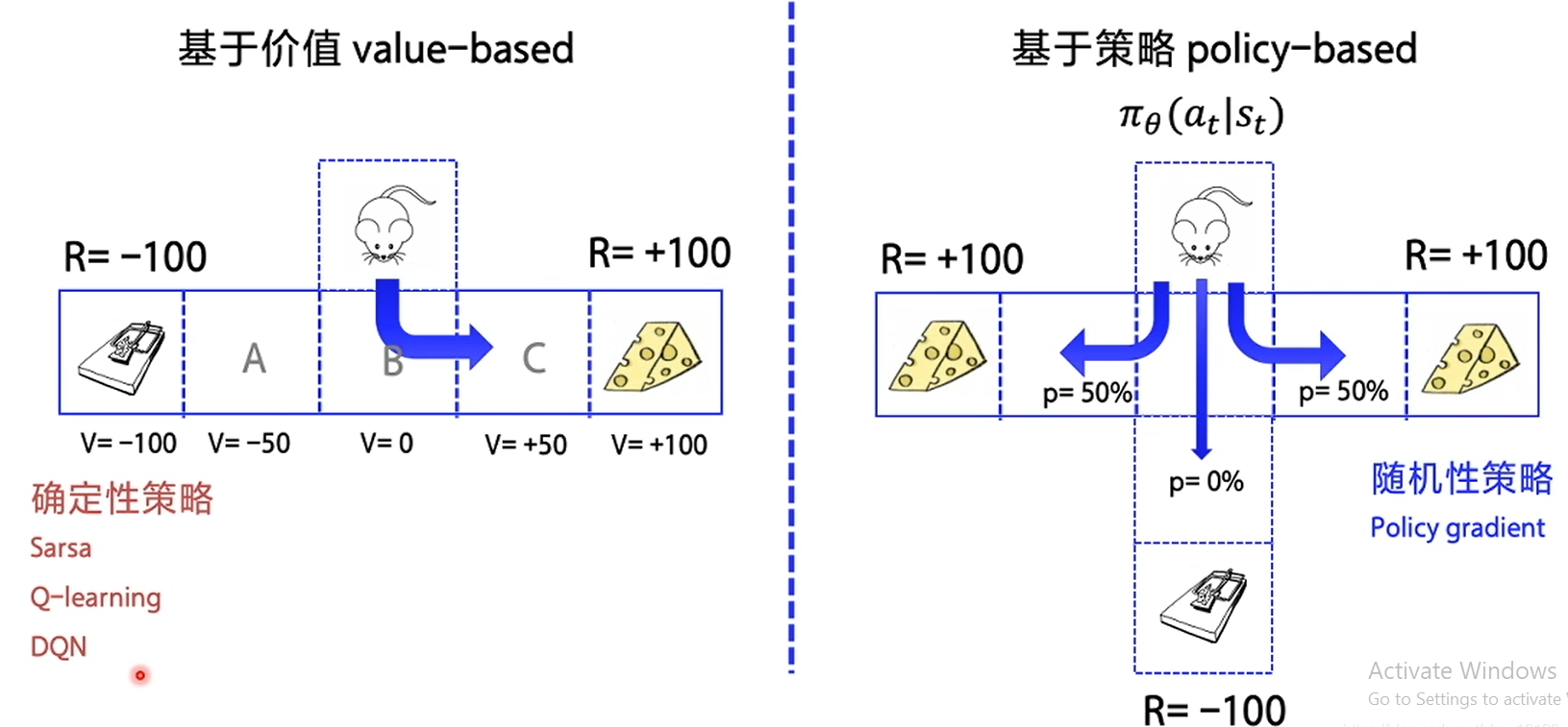 Paddle Reinforcement Learning From Introduction To Practice Day4 Solving Rl Pg Algorithm Based On Policy Gradient