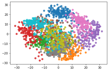 From sklearn import datasets. Sklearn.datasets. Sklearn датасеты. Python load Digits. F-X PCA.