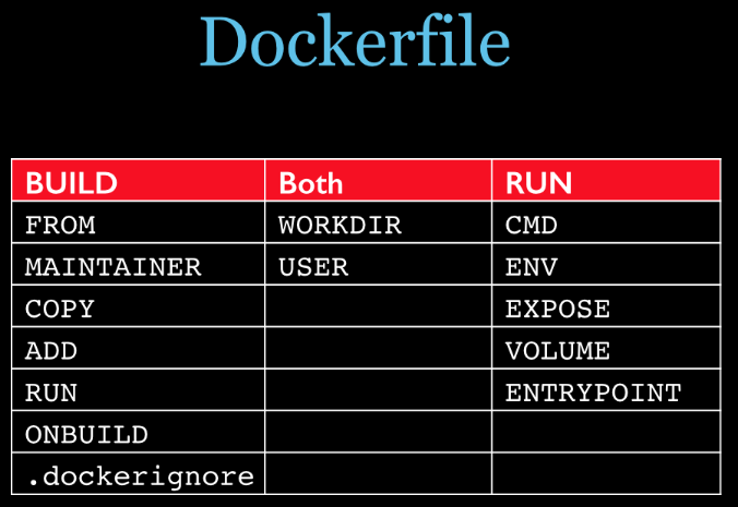 docker-command-complete