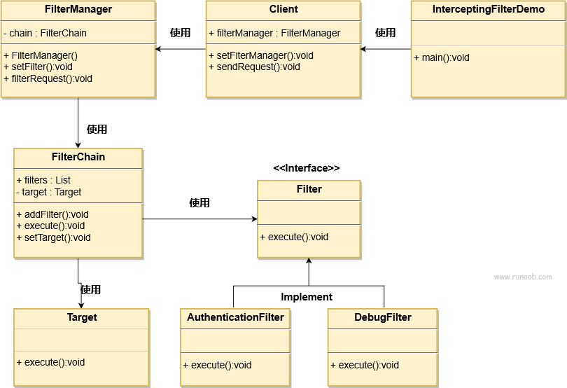 Java Interceptor Filter Pattern