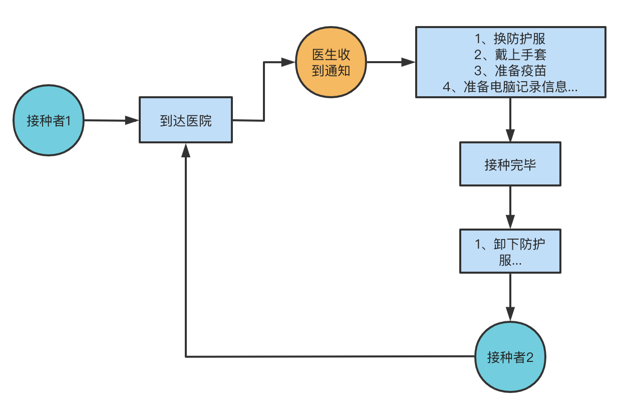 java-thread-pool-must-understand-application-principles