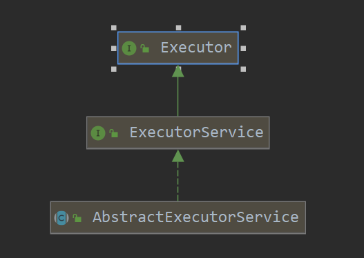 principle-of-thread-pool-and-custom-thread-pool