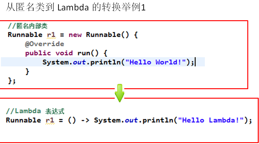 The Lambda Expression Of Java