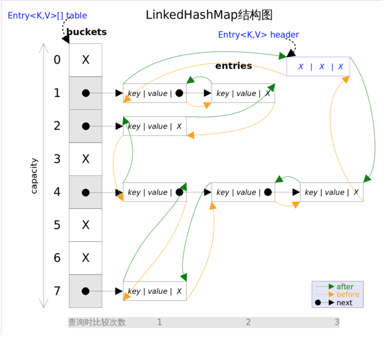 LinkedHashMap Source Code Analysis   D00eb63cf4556f1f99384c148fcf5de1 