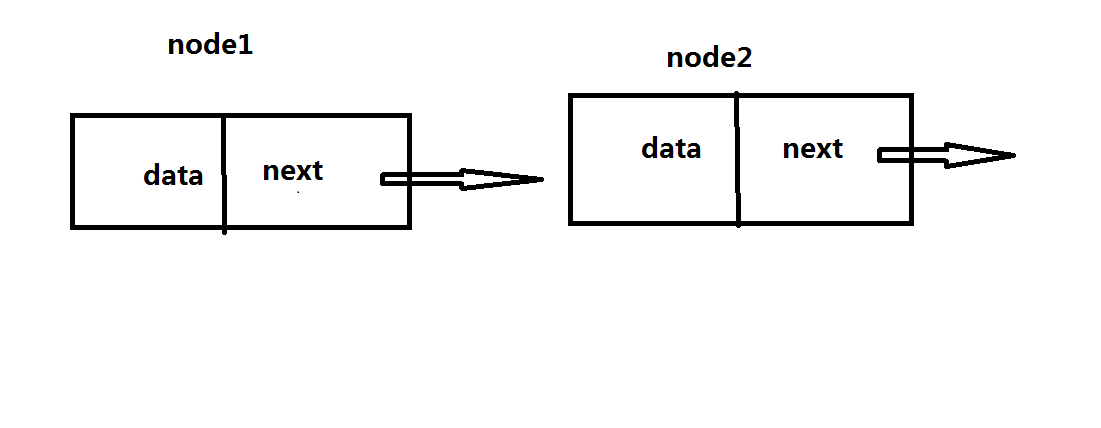 Algorithm learning 7: linked list