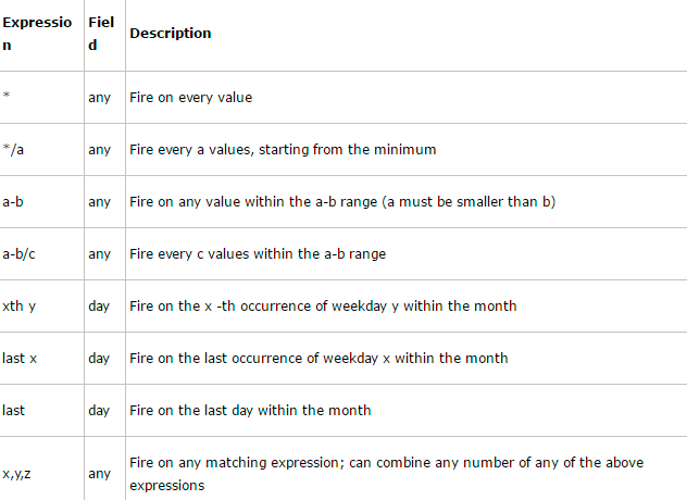 Python Uses Apscheduler For Timed Tasks