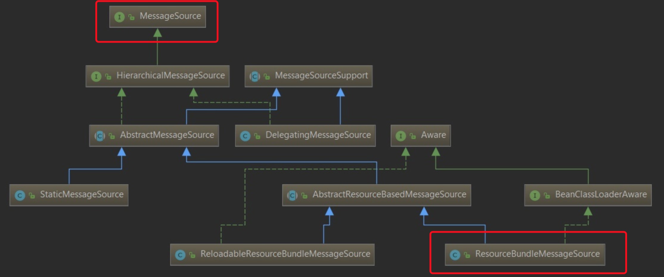 resourcebundlemessagesource spring boot