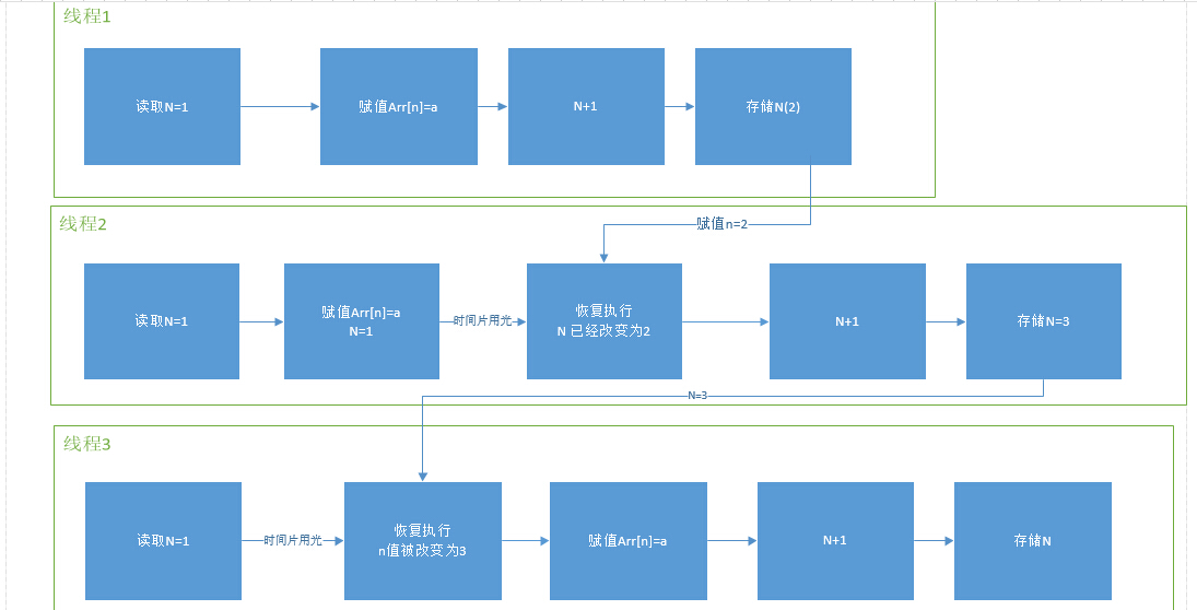 wrong-practice-of-parallel-stream