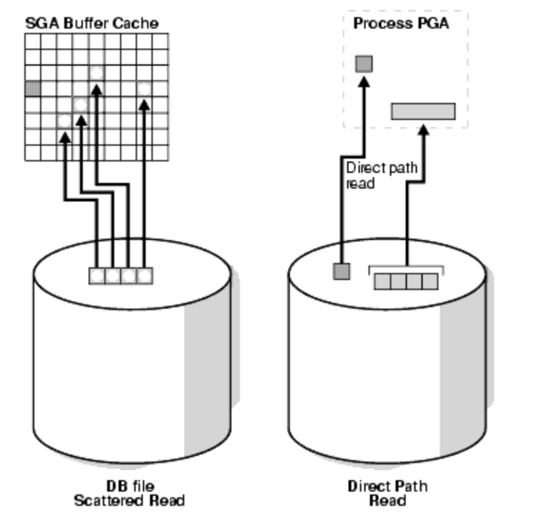 Db file. Logger Sequential. CT devices Sequential. Sequential schemes. Sequential take 5.