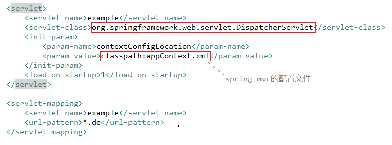 Notes Configuration And Principle Of Spring Mvc