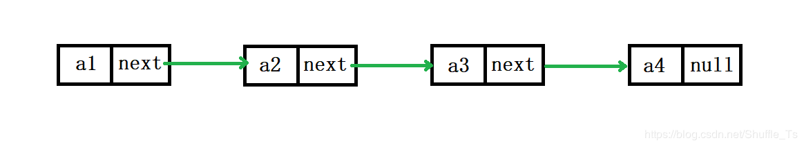 linked list stack implememntation using two queues 261