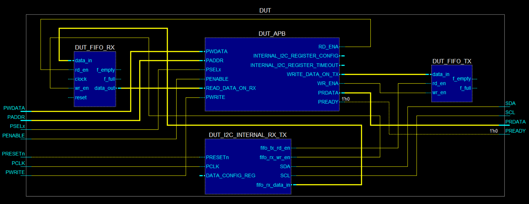 modelsim verilog download