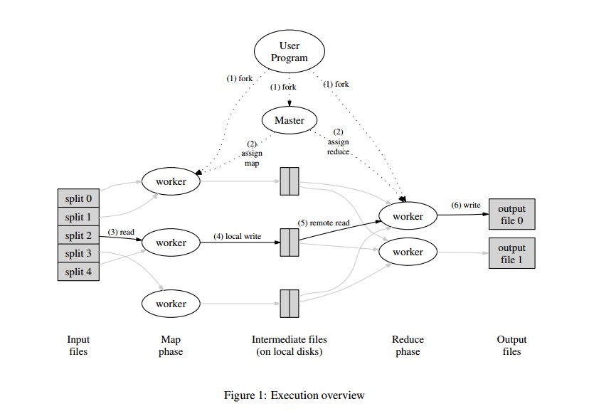 Big Data Technology Introduction To Mapreduce