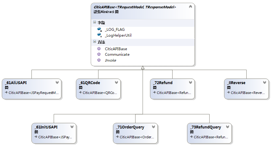 an-example-of-adaptive-change-design-under-multi-class-inheritance