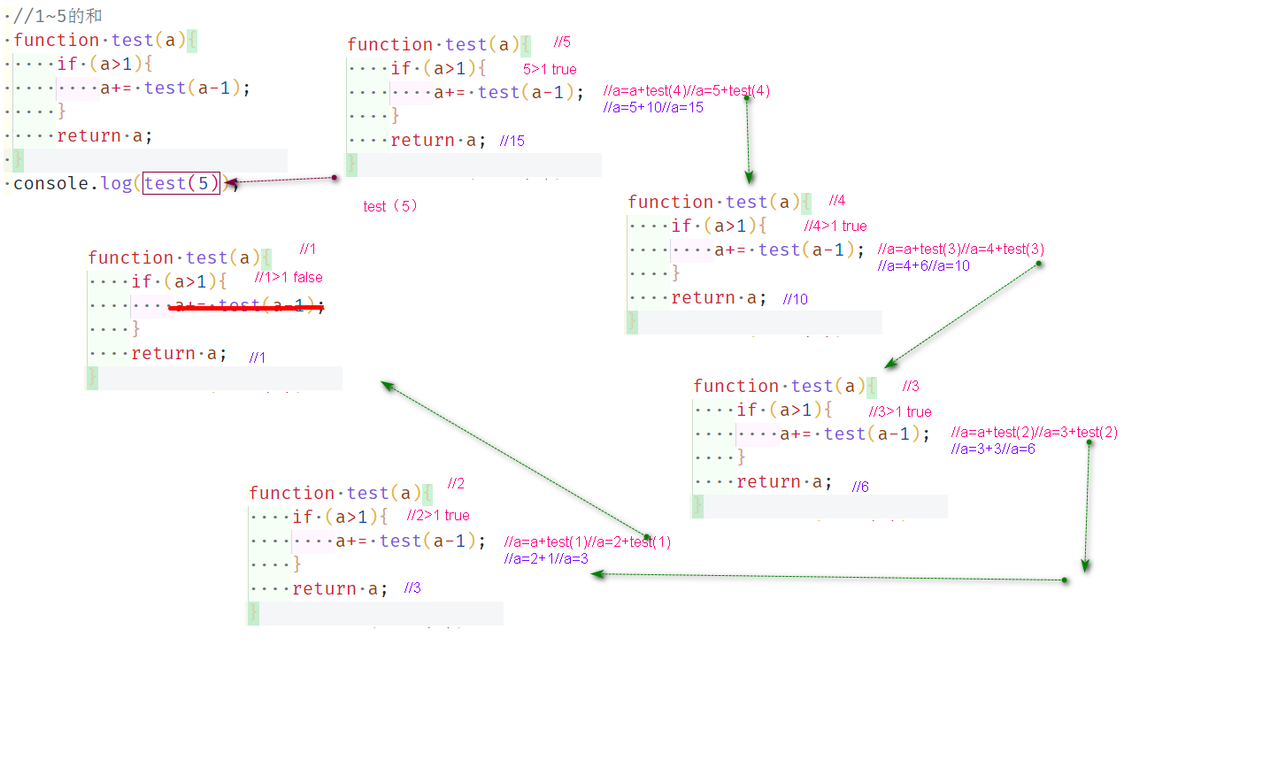 recursive-and-callback-functions-of-javascript-programs